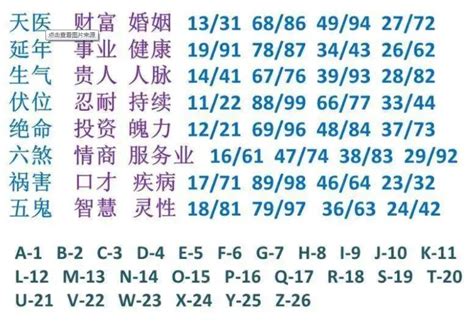 五鬼 數字|数字能量学 五鬼的特性